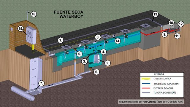 Instalación y diseño de una fuente seca