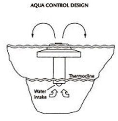 Aqua Control Design