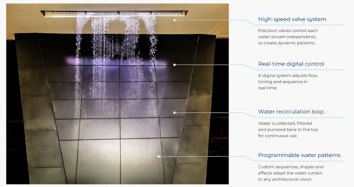 Éléments clés du rideau d’eau programmable interactif de 4 m présenté dans le showroom Bentley de Dubaï Éléments clés du rideau d’eau programmable interactif de 4 m présenté dans le showroom Bentley de Dubaï