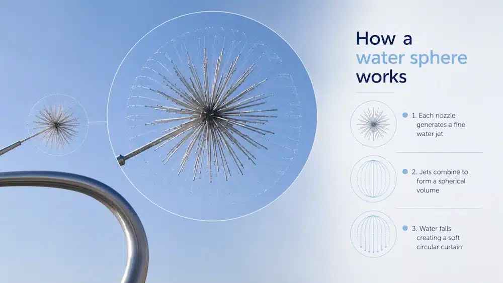 Gran escultura con esfera de agua de alto impacto visual y arquitectónico Gran esfera de agua decorativa con elevado impacto urbanístico y arquitectónico