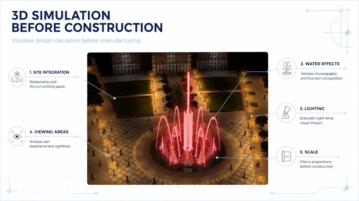 Avantages de l'utilisation de la simulation 3D d'une fontaine dansante lors de la phase de conception du projet Avantages de l'utilisation de la simulation 3D d'une fontaine dansante lors de la phase de conception du projet
